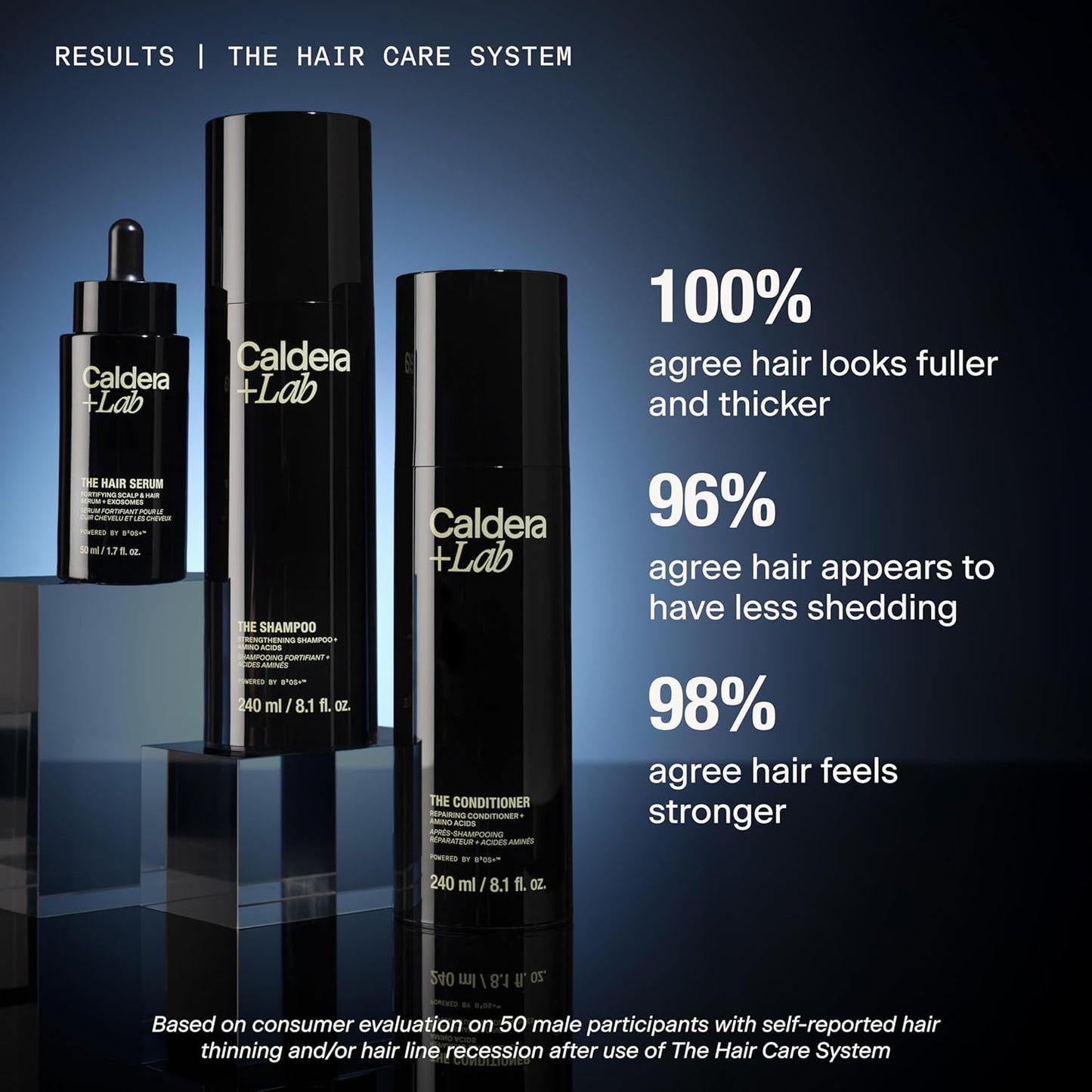 Caldera + Lab luxury men’s hair care system showcasing thicker fuller-looking hair results and premium hair strengthening products for modern grooming routines.