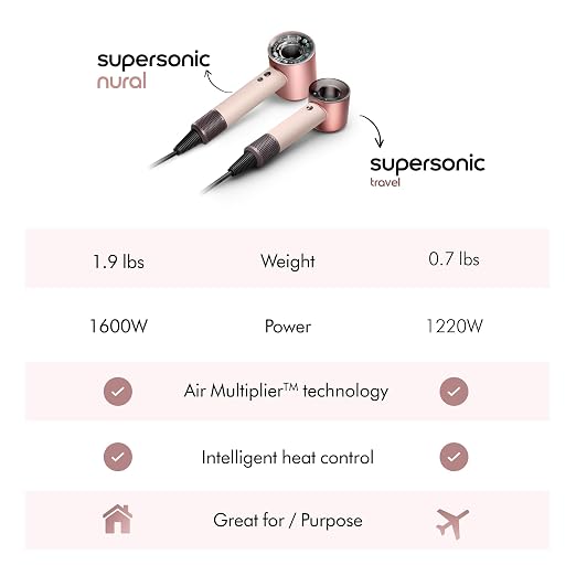 Dyson Dyson Supersonic Travel Hair Dryer Ceramic Pink product image 10