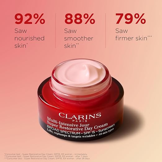 CLARINS Super Restorative Day Cream SPF 15 product packaging and jar or bottle view for luxury anti-aging skincare and hydration