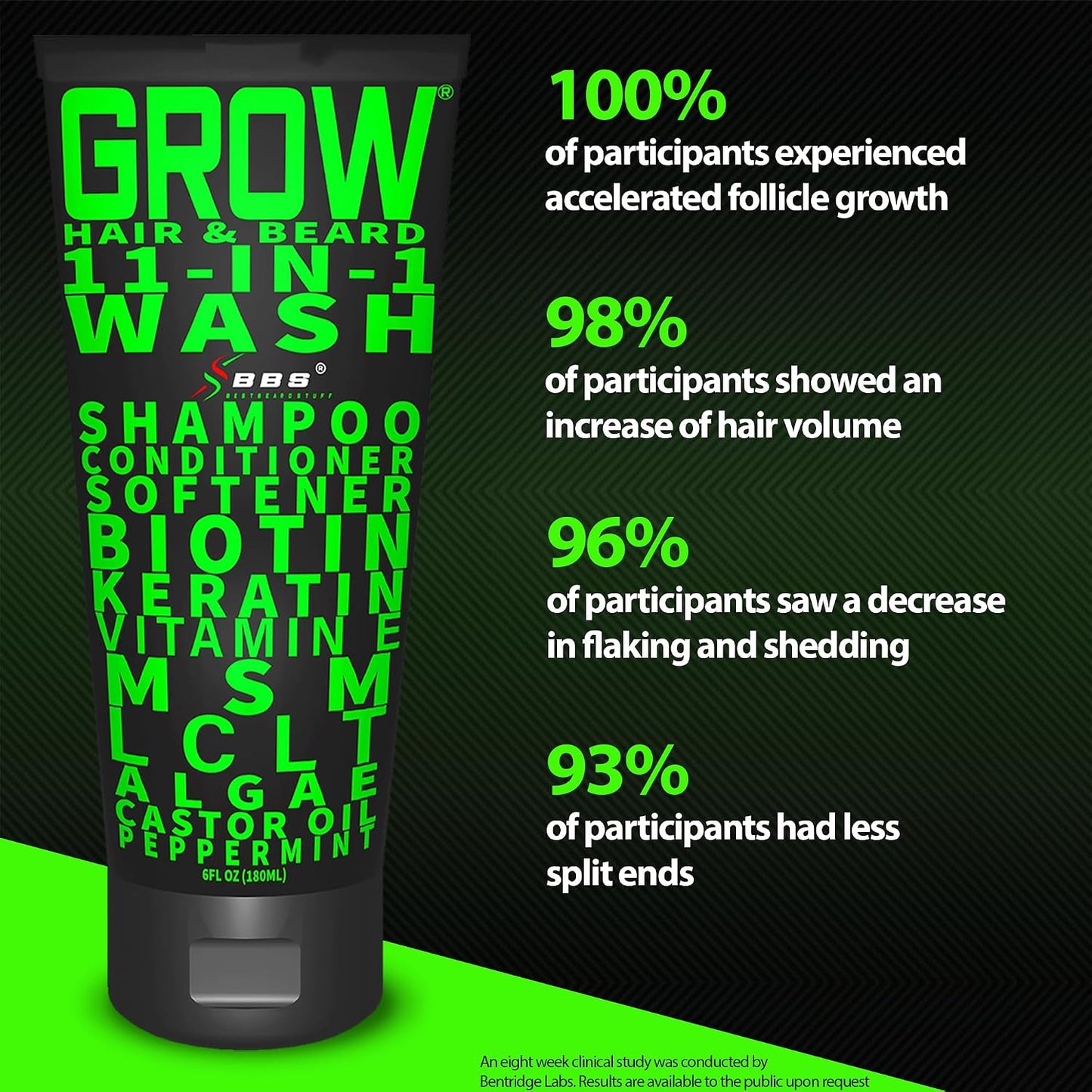 BBS BEST BEARD STUFF GROW 11 in 1 Hair and Beard Wash 6 oz product image 4
