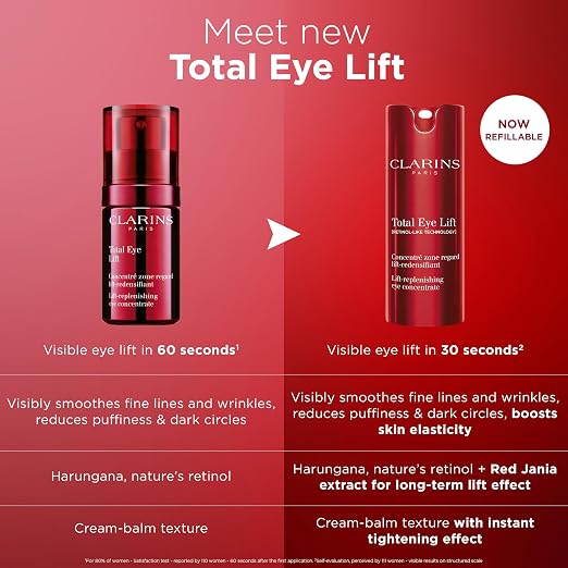 CLARINS Total Eye Lift additional product image 11 for eye care and smoother-looking eyes