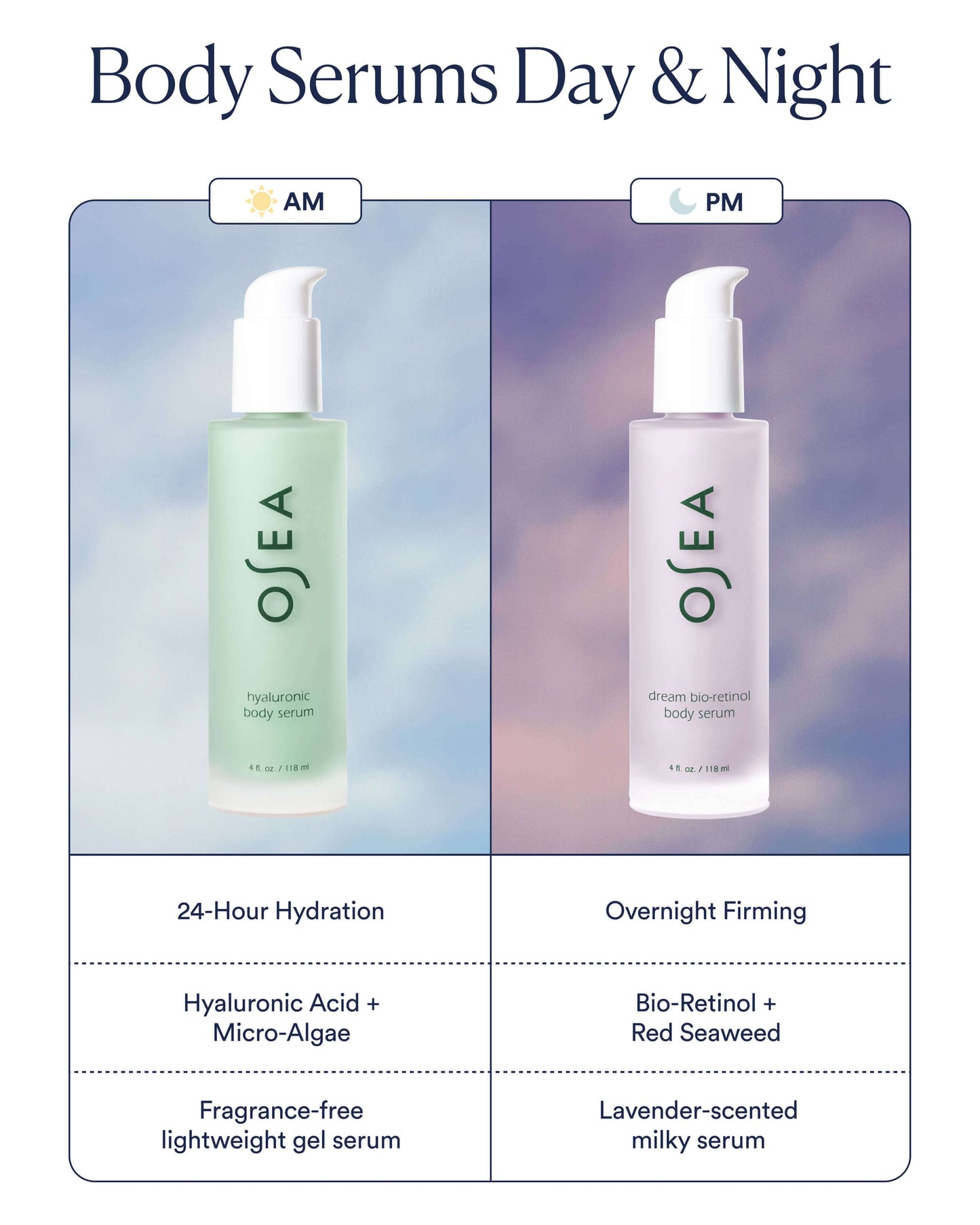 OSEA Dream Bio-Retinol Body Serum body care regimen image