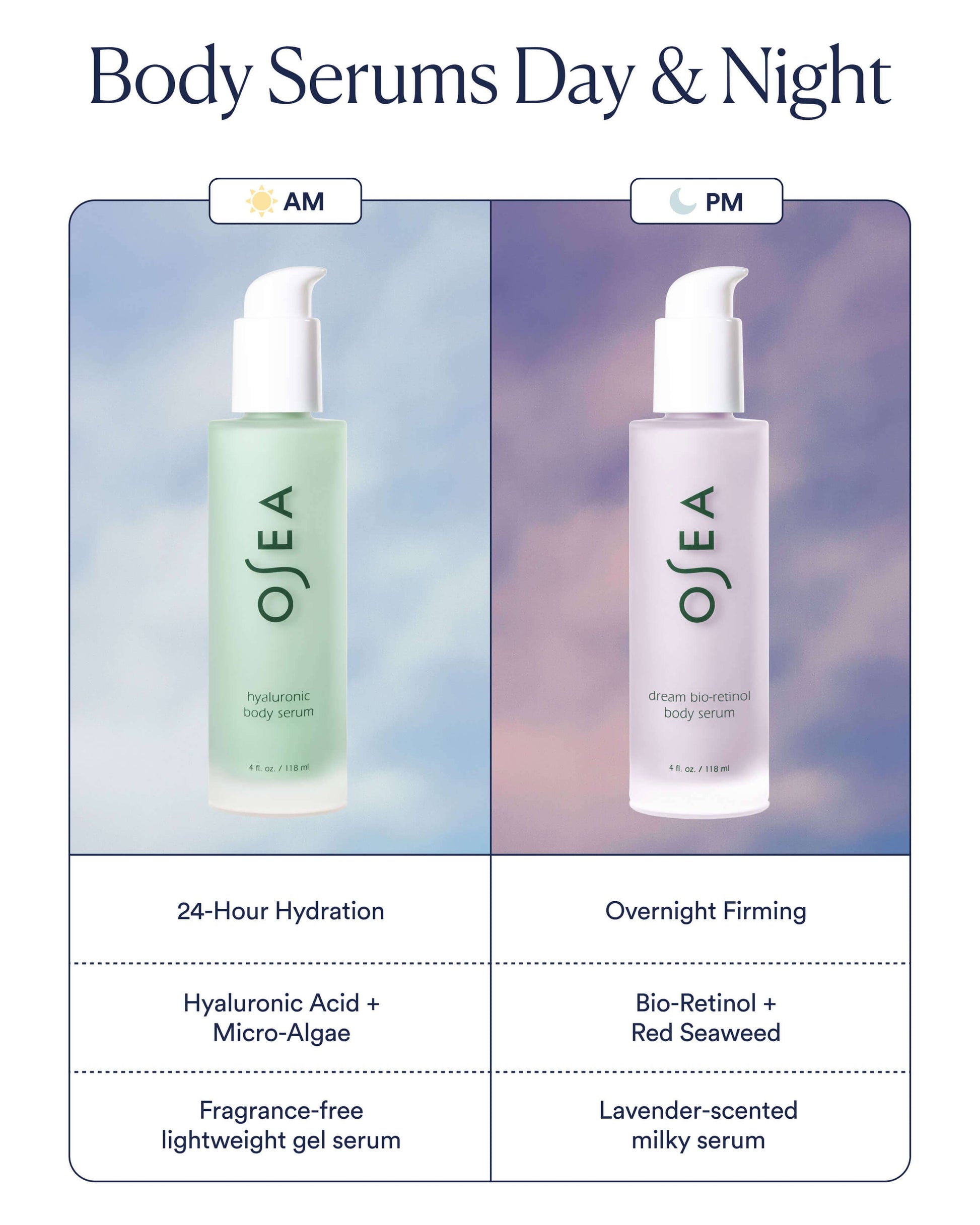 OSEA Dream Bio-Retinol Body Serum body care regimen image