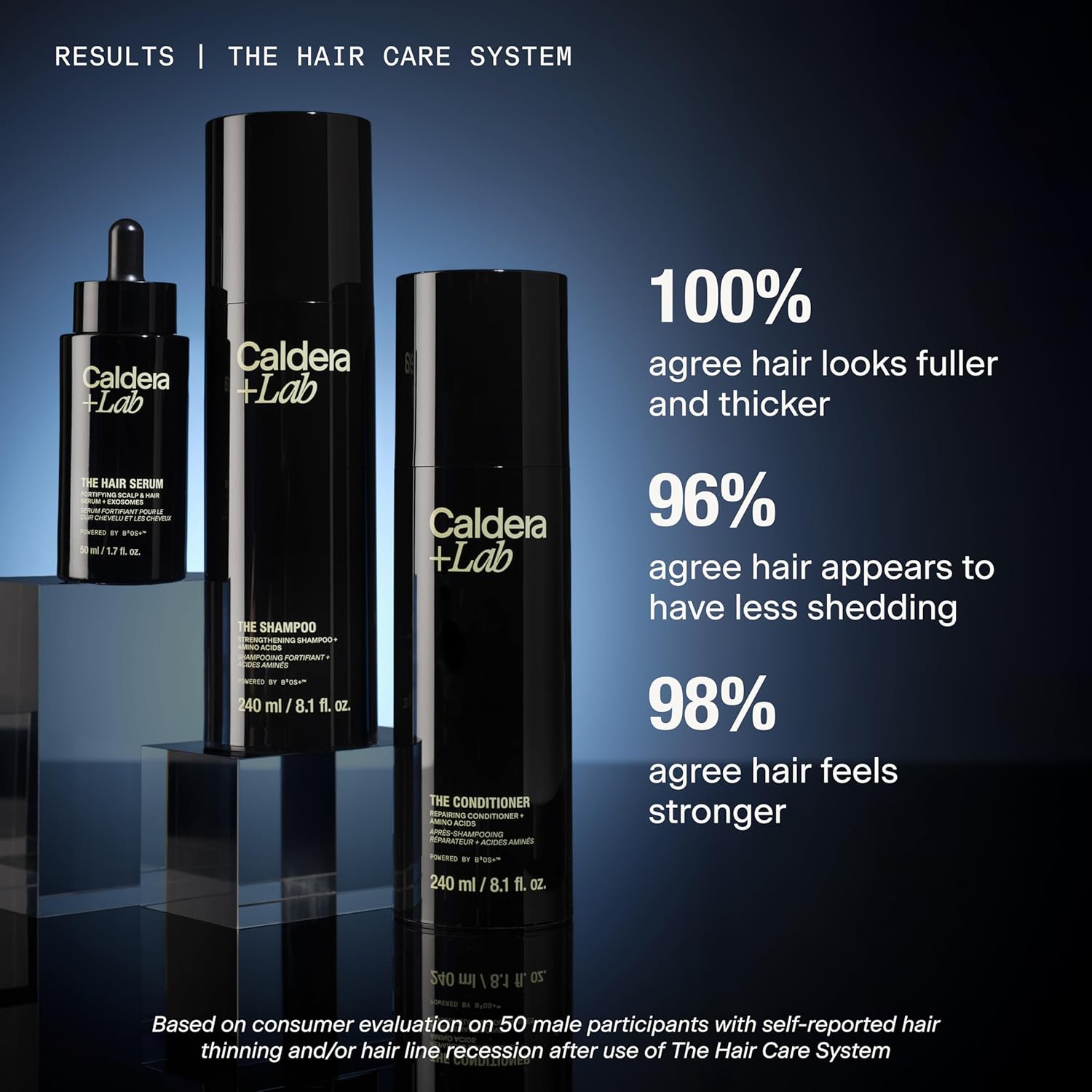 Caldera + Lab luxury men’s hair care system showcasing thicker fuller-looking hair results and premium hair strengthening products for modern grooming routines.