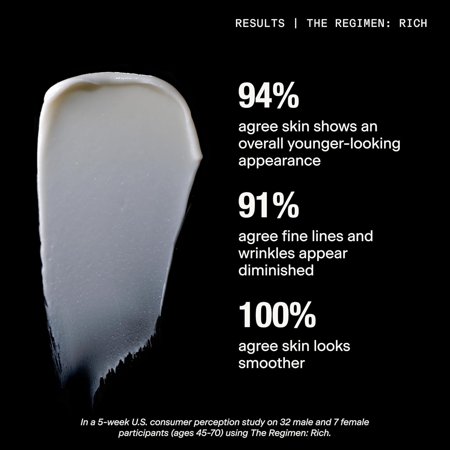 Caldera + Lab Rich Regimen skincare clinical results showing smoother younger-looking skin and reduced appearance of fine lines and wrinkles.
