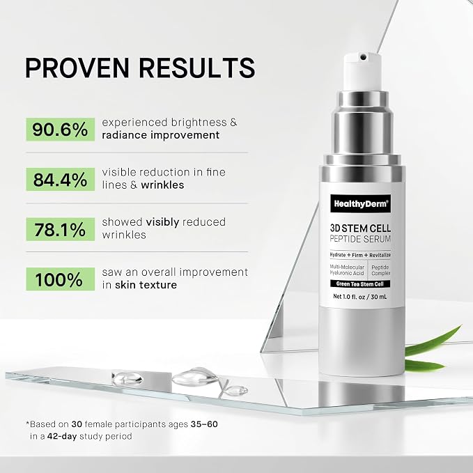 HEALTHYDERM peptide serum brand-provided consumer evaluation results after 42 days