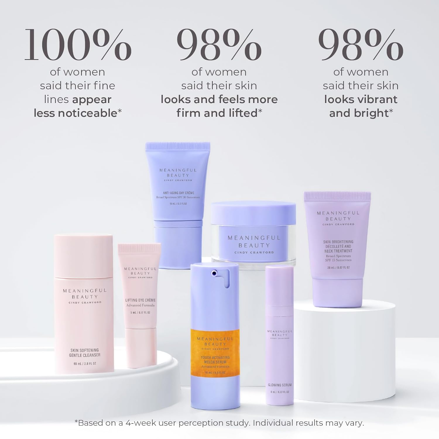 Meaningful Beauty Anti Aging Daily Skincare System with Youth Activating Melon Serum Cindy Crawford 7 Piece Luxury Skincare Routine for Wrinkles Firming Radiant Skin My Wrinkles Gone